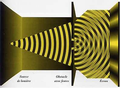 Physique Quantique L Etrangete Theorique Nous Conduit A La Revolution Technologique Rtflash Fr Tregouet Org