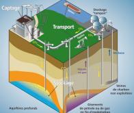 CO2 : vers une diminution de moitié du coût du captage