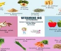 COVID-19 : Vitamine B6 contre tempête de cytokines