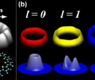 Des anneaux nanométriques pour produire des ondes quantiques