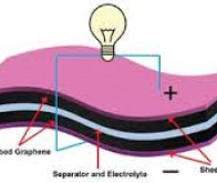 Des batteries au graphène bientôt dans nos smartphones