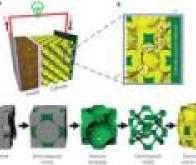 Des batteries qui se chargent en 2 minutes