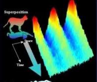 Des chercheurs découvrent un moyen d'éviter la décohérence dans un système quantique