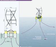 Des éoliennes au large de Fos ?