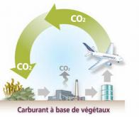 Du carburant à partir d'énergie verte et de CO2