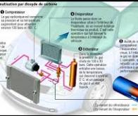 Du CO2 pour chauffer et climatiser les zones urbaines