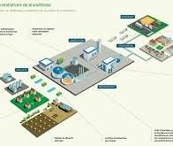 Engie a inauguré sa plate-forme Gaya à Saint-Fons