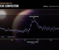 James Webb détecte du CO2 dans l’atmosphère d’une exoplanète, une première historique