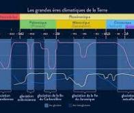 La modification de l'intensité des cycles glaciaires mieux comprise