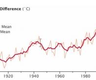 La NASA illustre le réchauffement climatique depuis 1880