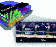 Le nanotransistor 3D, avenir de la microélectronique ?