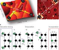 Le plus petit transistor du monde fonctionne avec un seul atome 