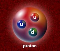 Le proton est plus petit que prévu