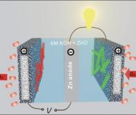 Les batteries zinc-air rechargeables pourraient révolutionner le stockage d'énergie