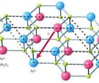 Les matériaux multiferroïques ouvrent la voie vers des mémoires informatiques ultra-sobres en ...