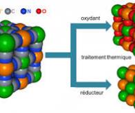 Les nanomatériaux permettent un dispositif réversible de chauffage et de refroidissement