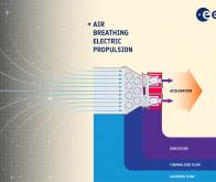 L’ESA a testé avec succès le premier moteur ionique alimenté à air !