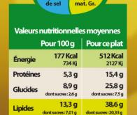 L'étiquetage alimentaire : nouvelle arme pour prévenir le cancer ?