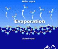 L'évaporation : nouvelle source d'énergie renouvelable ?