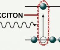 L'exciton, une quasi-particule à haut potentiel électronique