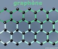 L'optomécanique simule les réseaux de graphène