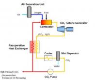 Produire de l'électricité grâce à des turbines à CO2 supercritique