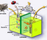 Produire de l'hydrogène à température ambiante