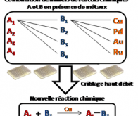 Speed-dating en chimie organique