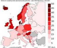 Survie relative des patients atteints de cancer en Europe : la France bien placée