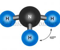 Synthèse d’ammoniac à partir d’azote et d’eau