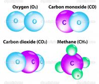 Un antidote prometteur au monoxyde de carbone