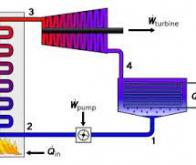 Un cycle thermodynamique qui combine énergie thermique et chimique