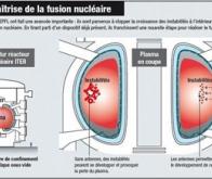 Un nouveau pas vers la maîtrise de la fusion nucléaire 