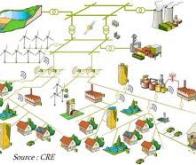 Un nouveau projet de l'UE teste les grilles intelligentes du futur