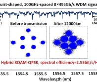 Un nouveau record de distance à 400 Gb/s pour les transmissions optiques