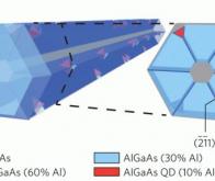 Une architecture de nanofils pour booster nos ordinateurs