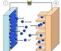 Une batterie lithium-métal pour doubler l'autonomie des véhicules électriques en 2025