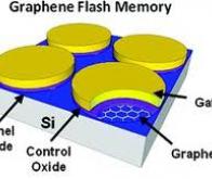 Une mémoire flash haute performance qui combine graphène et molybdénite