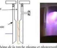 Une nouvelle technologie de pyrolyse plasma du méthane pour produire de l’hydrogène