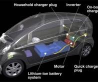 Véhicules électriques : faut-il changer de paradigme ? 