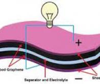 Vers des batteries surpuissantes au graphène