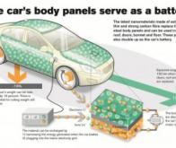 Volvo invente la batterie intégrée