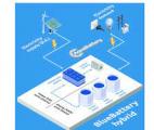 Aquabattery : un système de stockage à base d'eau et de sel de table...