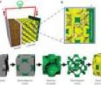 Des batteries qui se chargent en 2 minutes