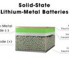 Des cellules de batterie solide au lithium-métal