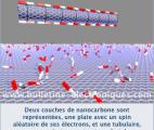 Des composants nanoélectroniques en carbone