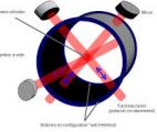 Des impulsions électriques pour convertir un signal magnétique en un signal optique