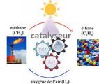 Des panneaux solaires qui produisent du méthane grâce à la photosynthèse artificielle