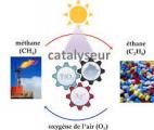Des panneaux solaires qui produisent du méthane grâce à la photosynthèse artificielle