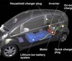 Des véhicules électriques et hybrides nouvelle génération en tests grandeur nature 